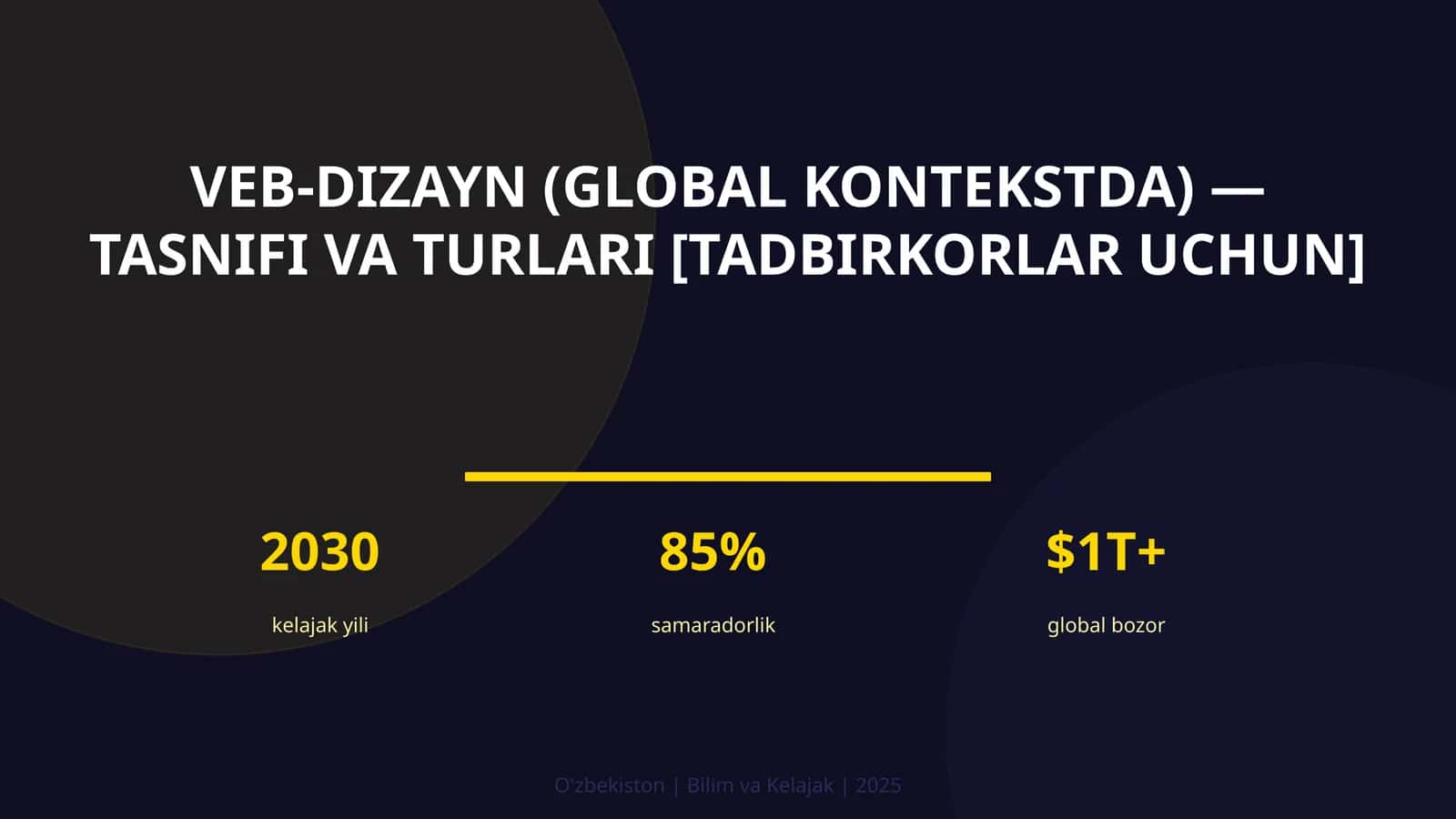 Veb-dizayn (global kontekstda) — tasnifi va turlari [tadbirkorlar uchun]