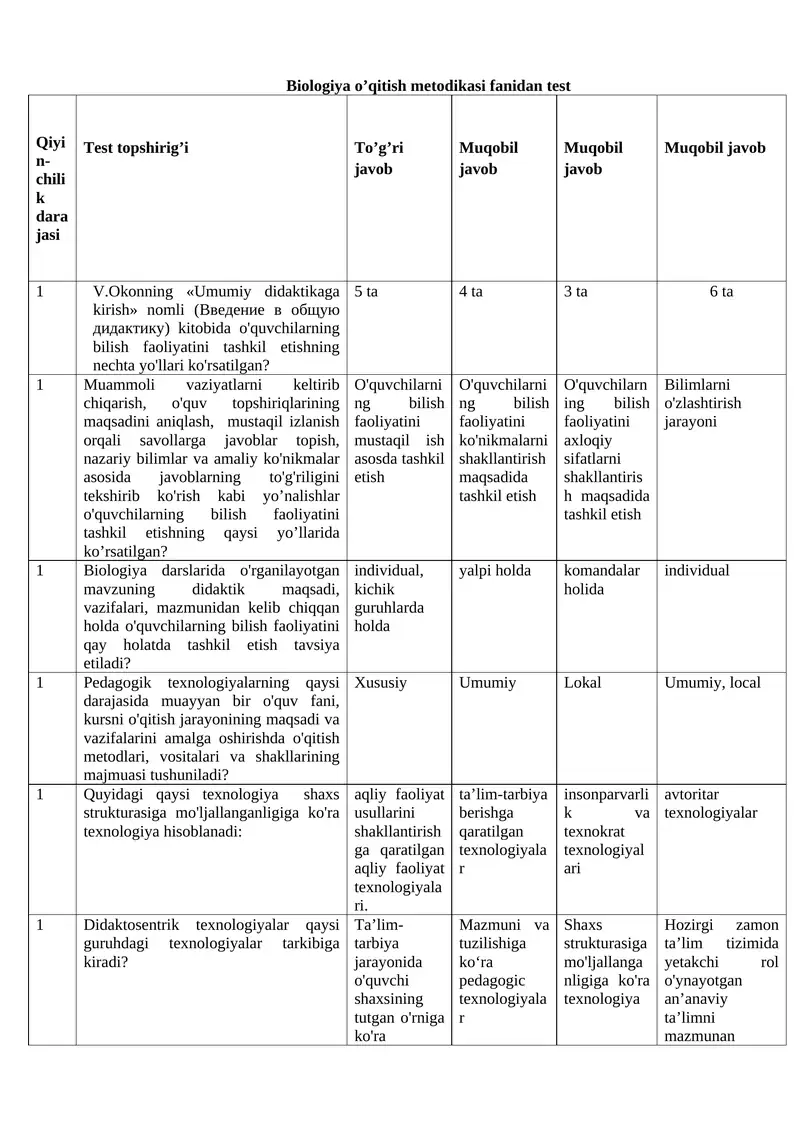 Biologiya o’qitish metodikasi fanidan test