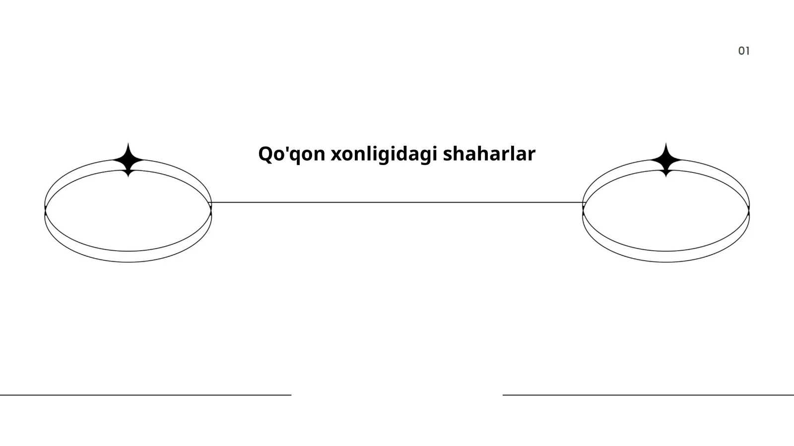 Qo'qon xonligidagi shaharlar