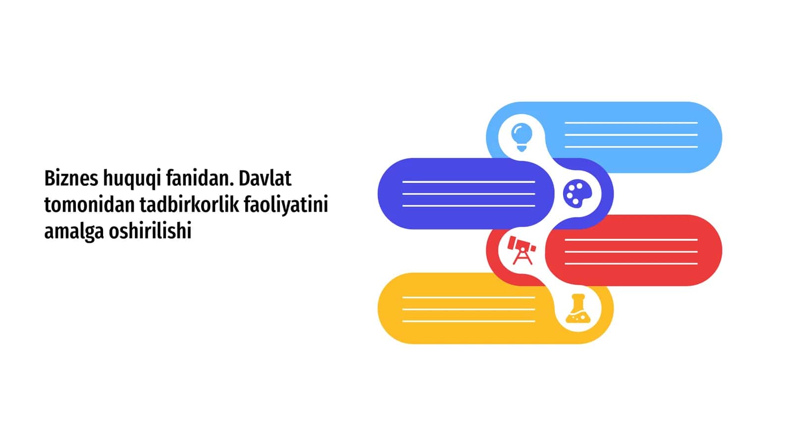Biznes huquqi fanidan. Davlat tomonidan tadbirkorlik faoliyatini amalga oshirilishi