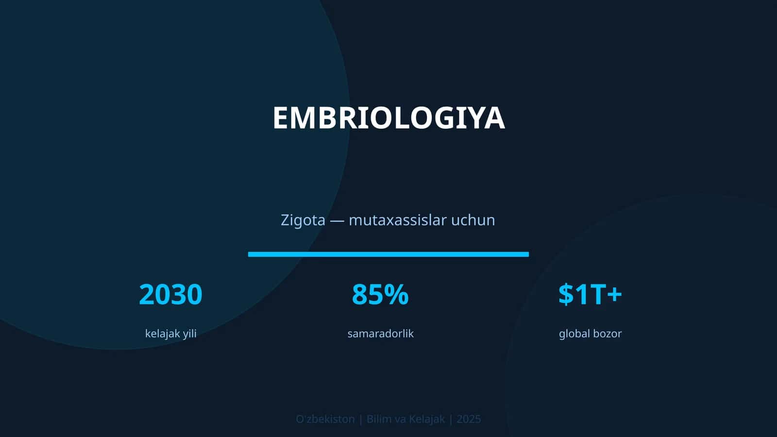 EMBRIOLOGIYA
