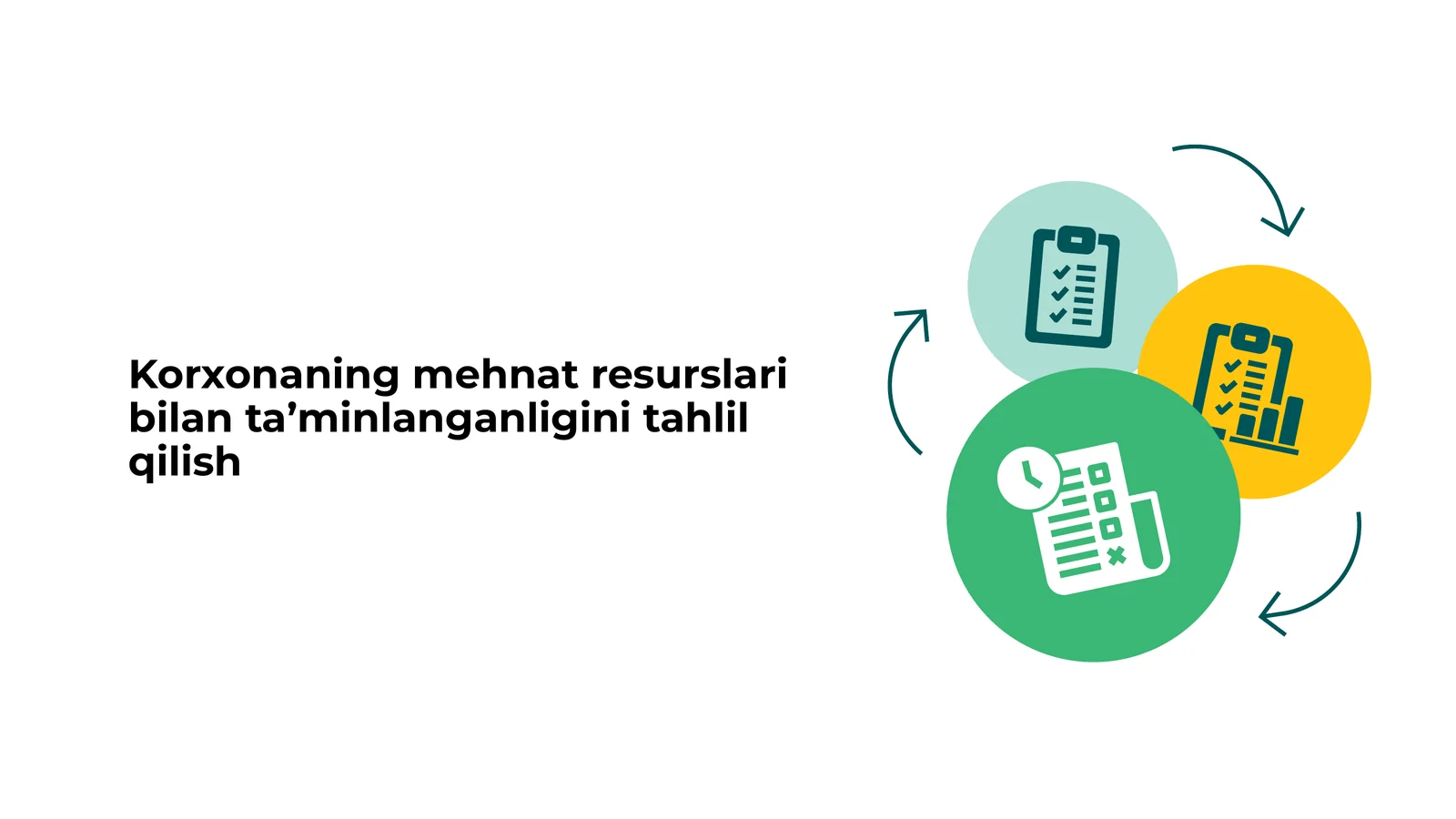 Korxonaning mehnat resurslari bilan ta’minlanganligini tahlil qilish