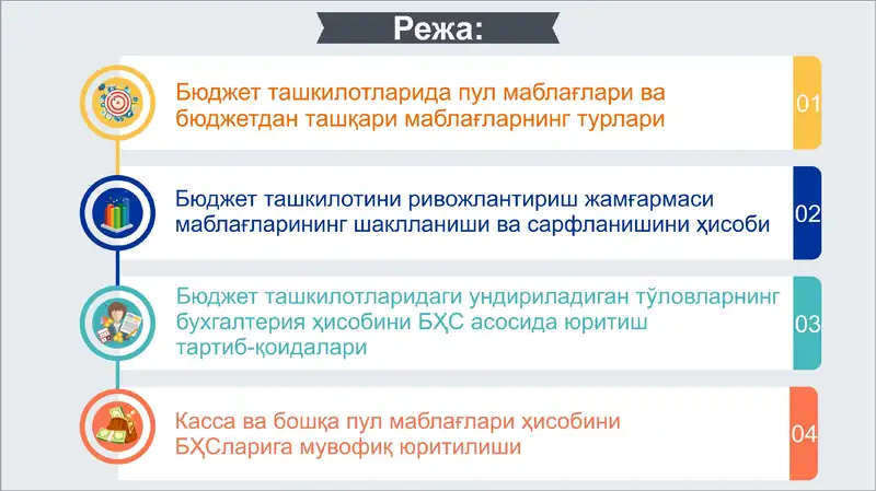 Byudjet tashkilotlarida pul mablag’lari va byudjetdan tashqari mablag’lar hisobini byudjet hisobining standartlariga muvofiq yuritish tartib qoidalari
