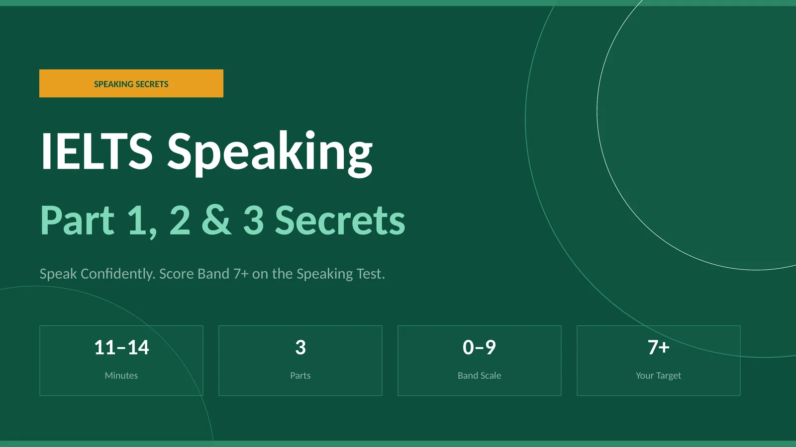 IELTS Speaking Part 1, 2 & 3 Secrets