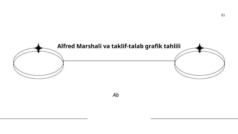 Alfred Marshali: taklif-talab grafik tahliliga hissasi