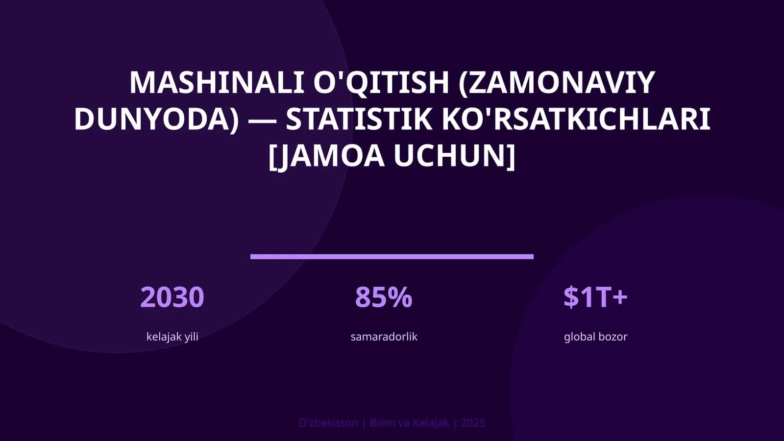 Mashinali o'qitish (zamonaviy dunyoda) — statistik ko'rsatkichlari [jamoa uchun]
