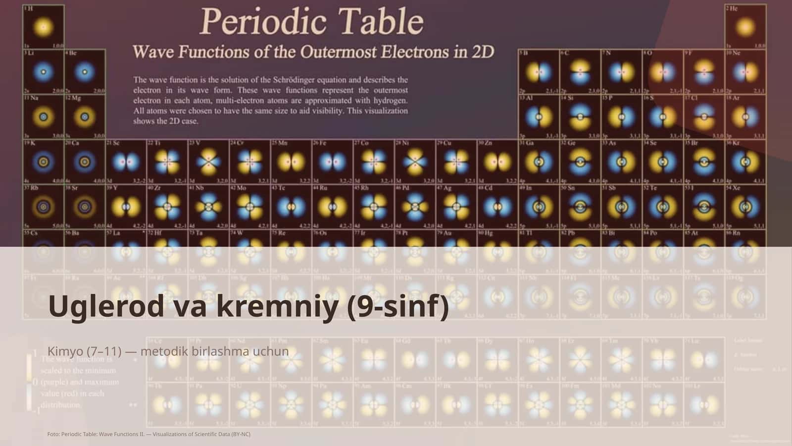 Uglerod va kremniy (9-sinf)
