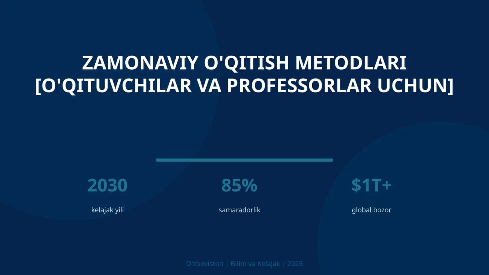 Zamonaviy o'qitish metodlari [o'qituvchilar va professorlar uchun]