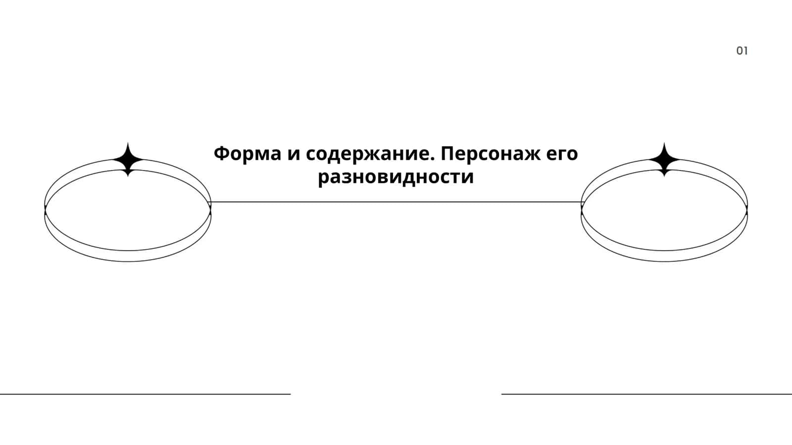 Форма и содержание. Персонаж его разновидности