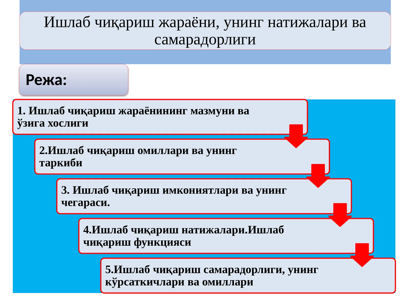 Ишлаб чиқариш жараёнининг мазмуни ва ўзига хослиги