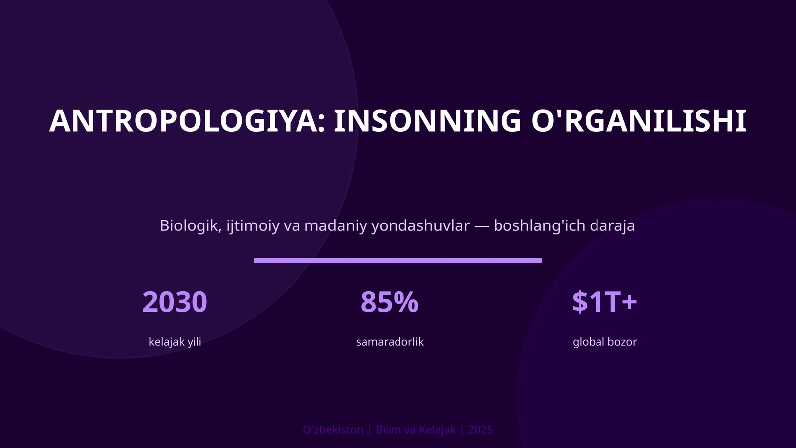 Antropologiya: insonning o'rganilishi