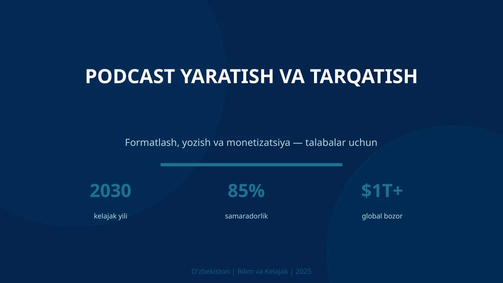 Podcast yaratish va tarqatish