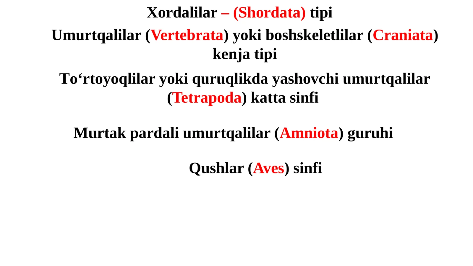 Qushlar sinfi