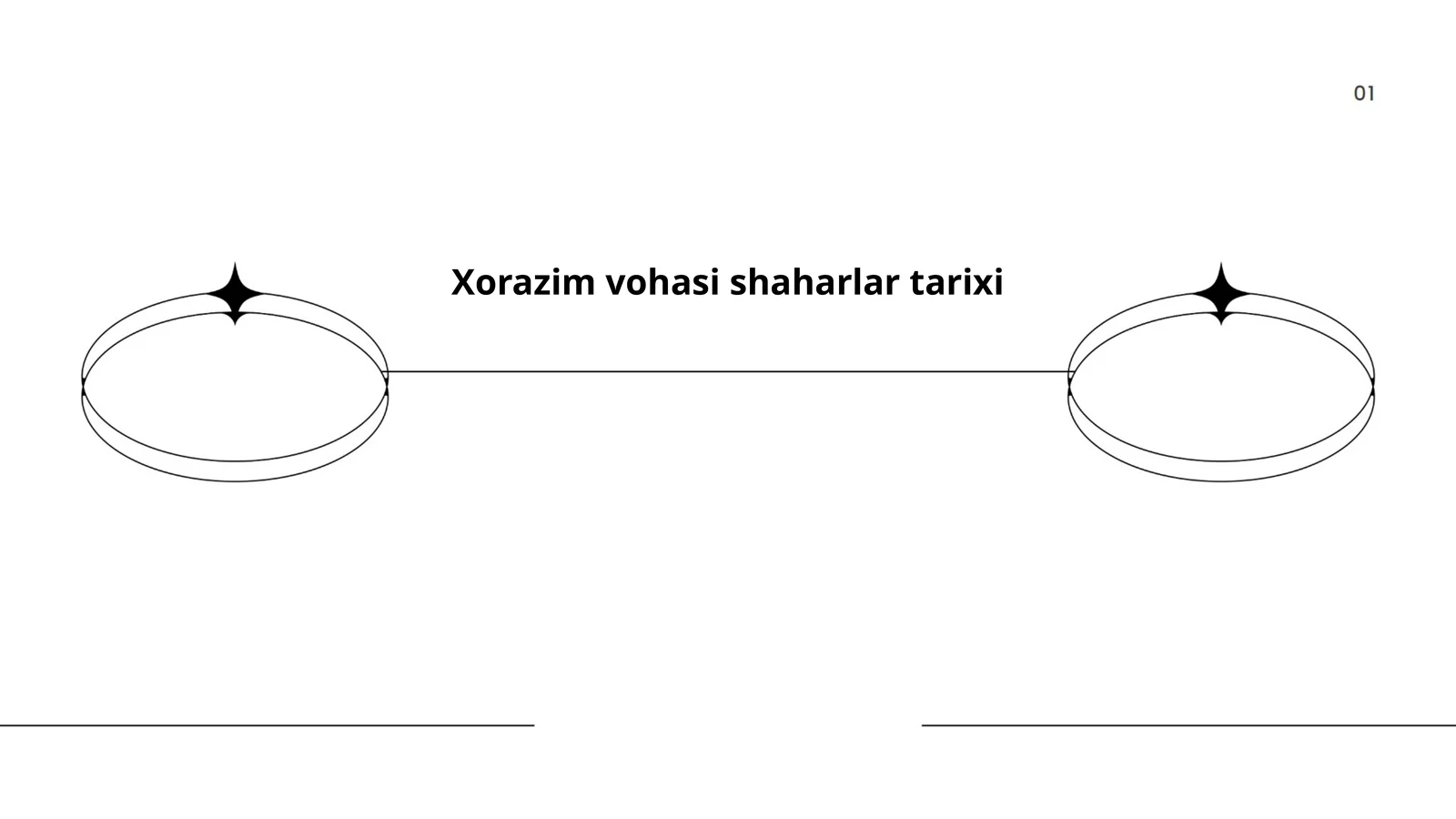 Xorazim vohasi shaharlar tarixi