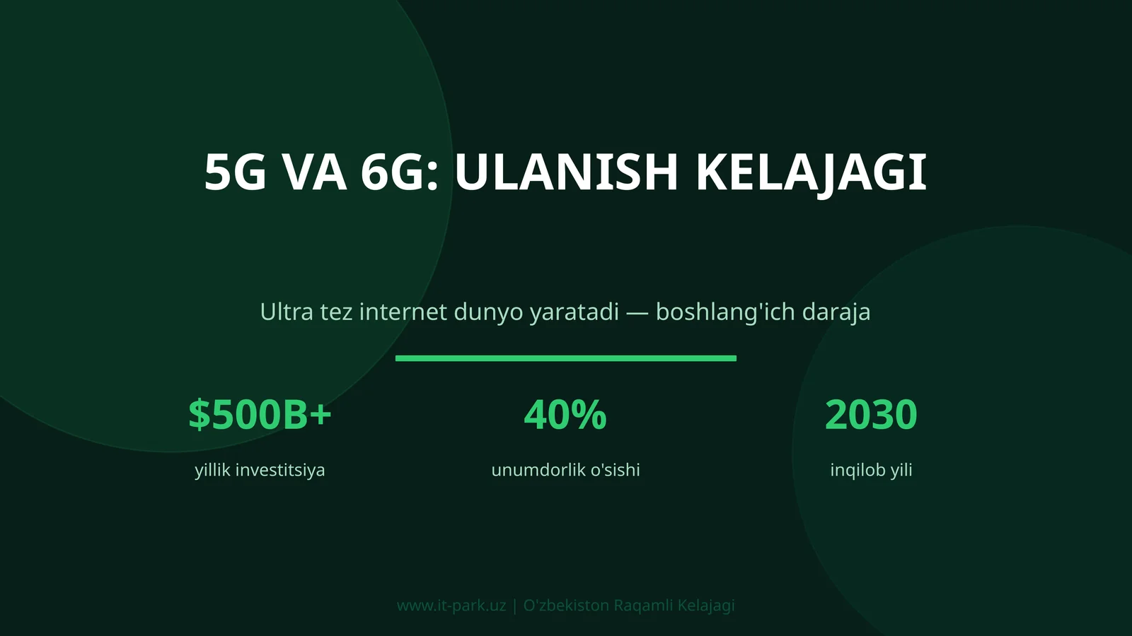 5G VA 6G: ULANISH KELAJAGI
