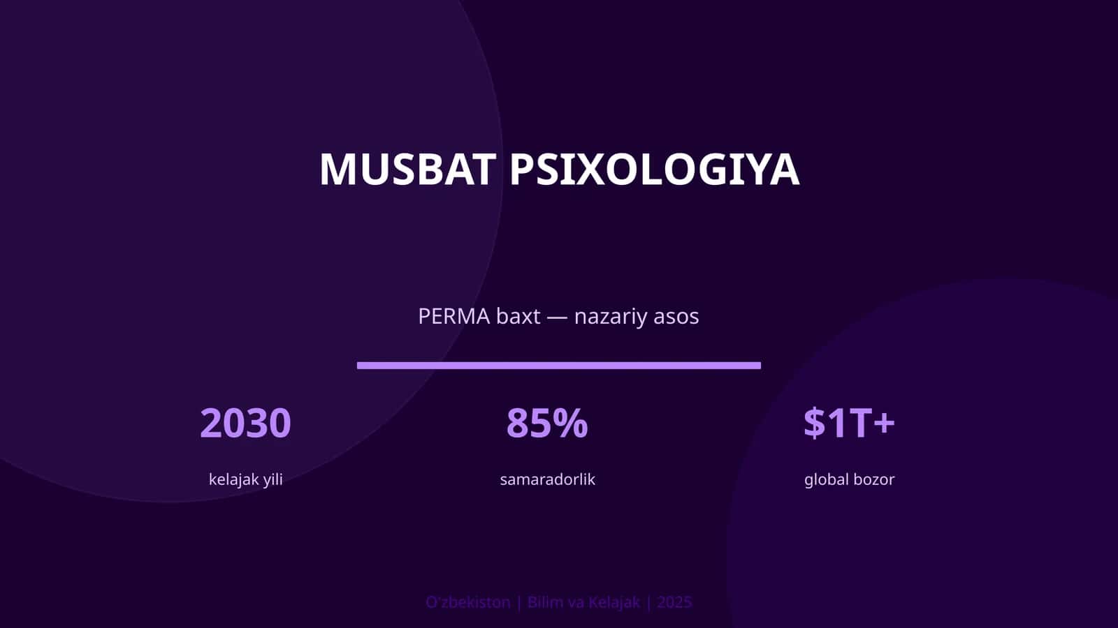 Musbat psixologiya