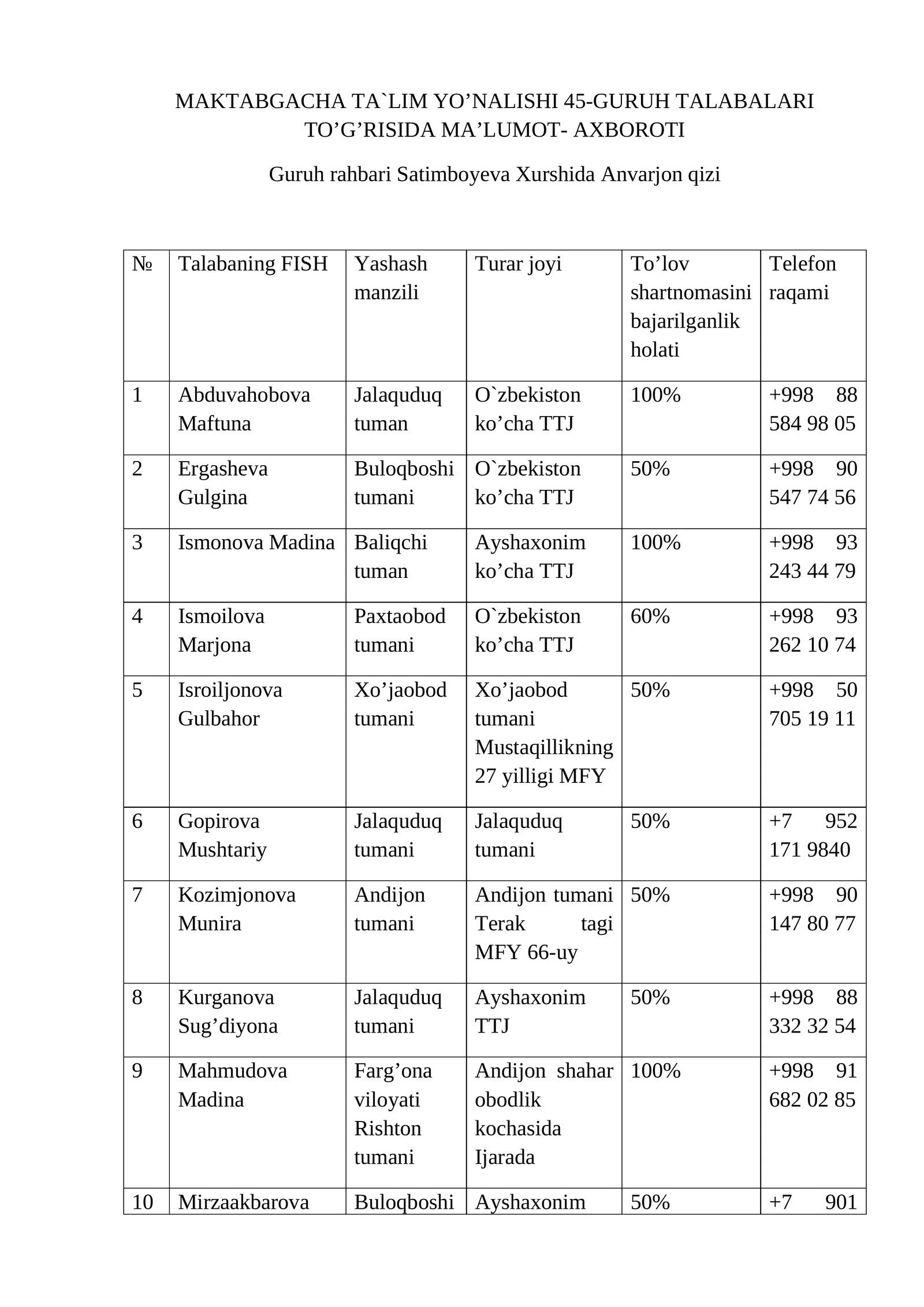 MAKTABGACHA TA`LIM YO’NALISHI 45-GURUH TALABALARI TO’G’RISIDA MA’LUMOT- AXBOROTI
