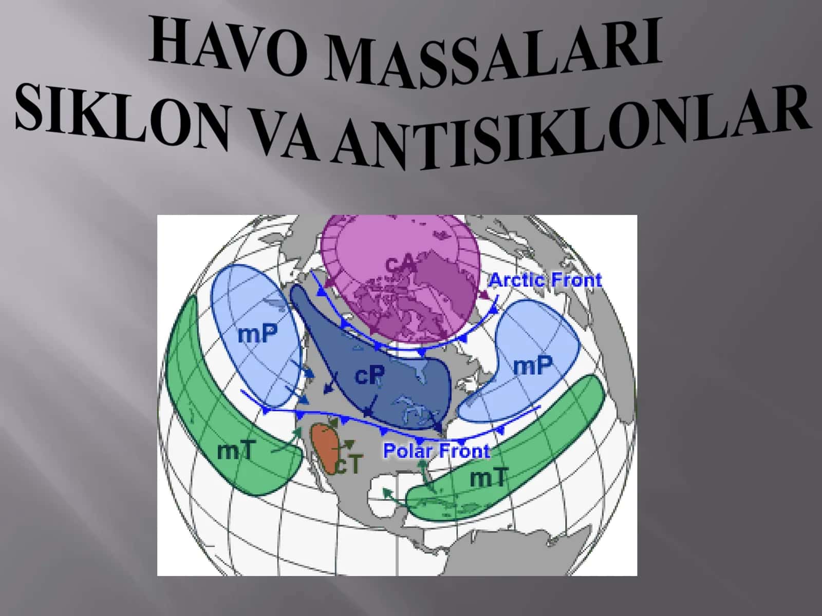 HAVO MASSALARI  SIKLON VA ANTISIKLONLAR