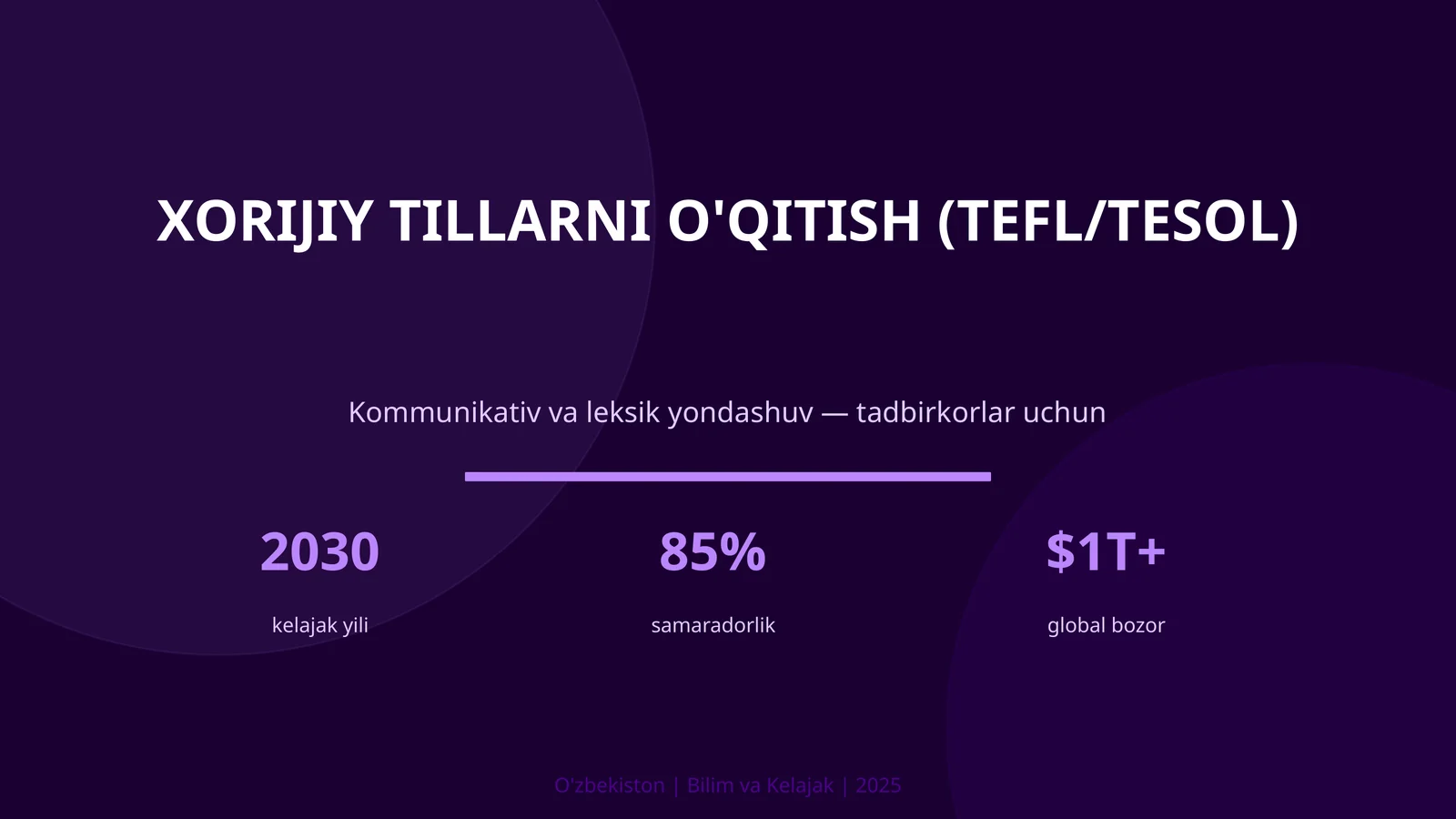 Xorijiy tillarni o'qitish (TEFL/TESOL)