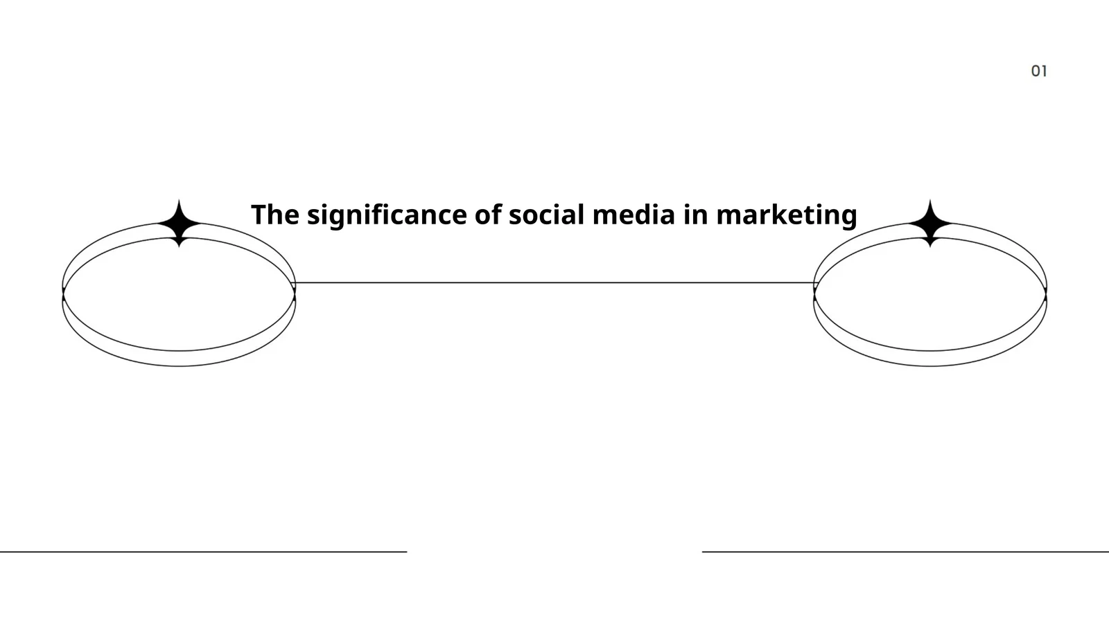 Evolution of Social Media Marketing