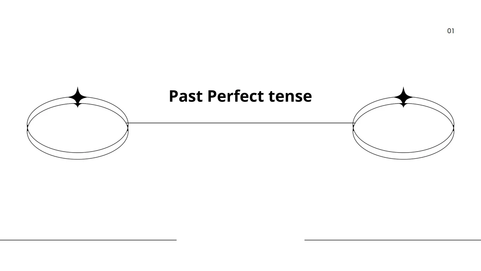 Formation of Past Perfect Tense