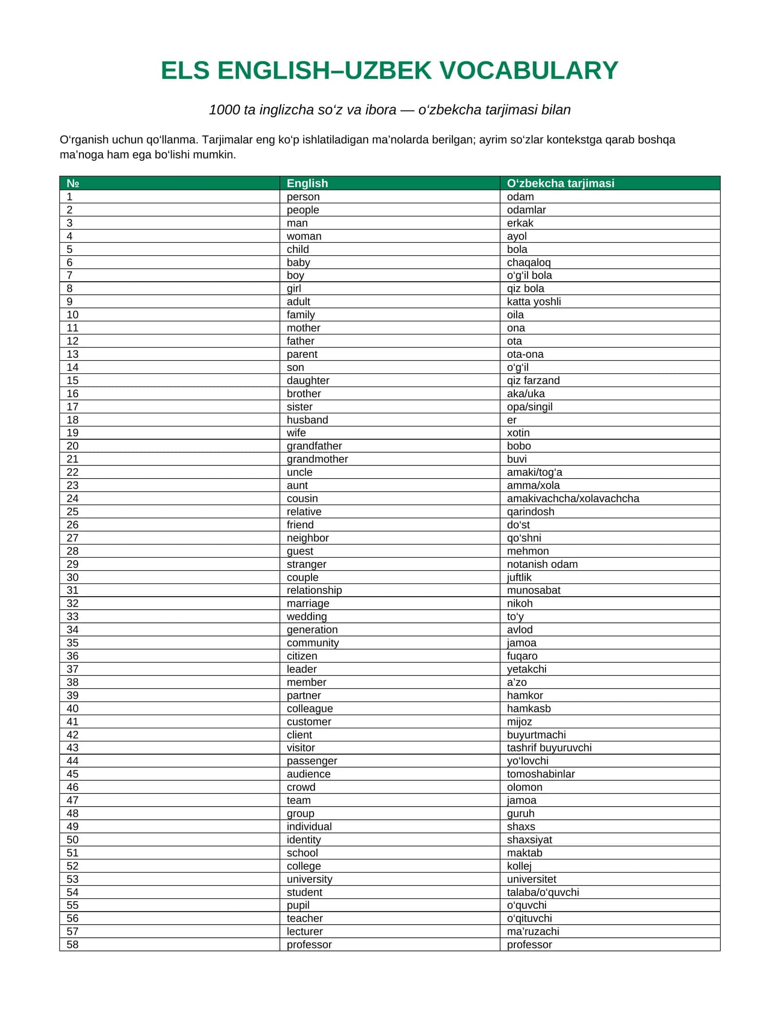 ELS ENGLISH–UZBEK VOCABULARY