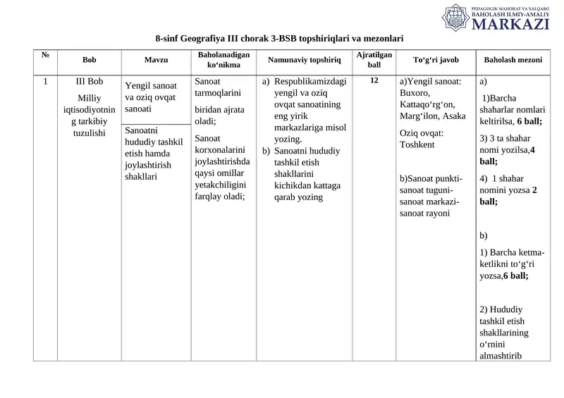 8-sinf Geografiya III chorak 3-BSB topshiriqlari va mezonlari