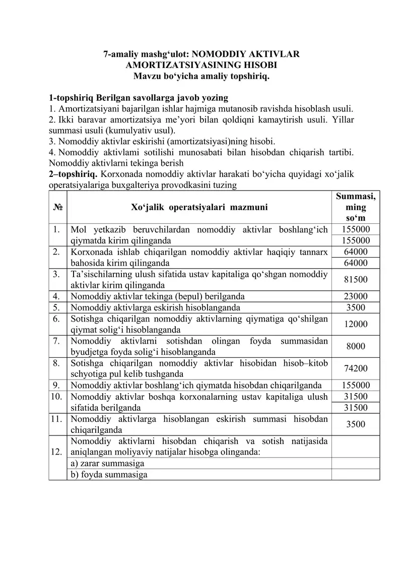 Nomoddiy Aktivlar Amortizatsiyasining Hisobi