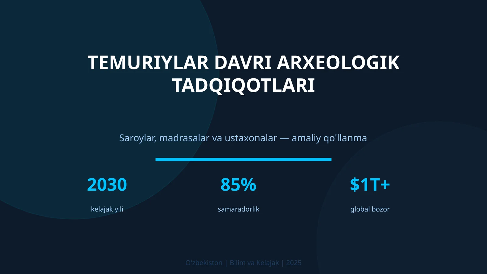 Temuriylar davri arxeologik tadqiqotlari