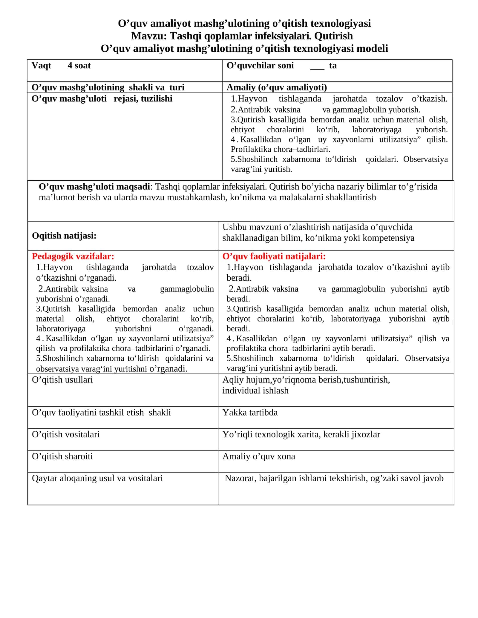 Tashqi qoplamlar infeksiyalari. Qutirish