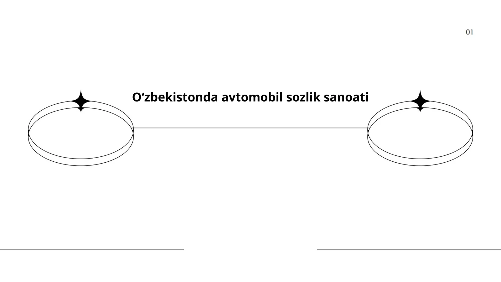 Oʻzbekistonda avtomobil sozlik sanoati