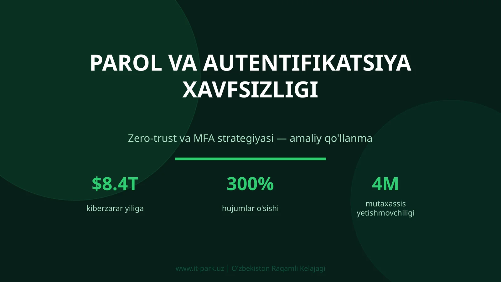 PAROL VA AUTENTIFIKATSIYA XAVFSIZLIGI