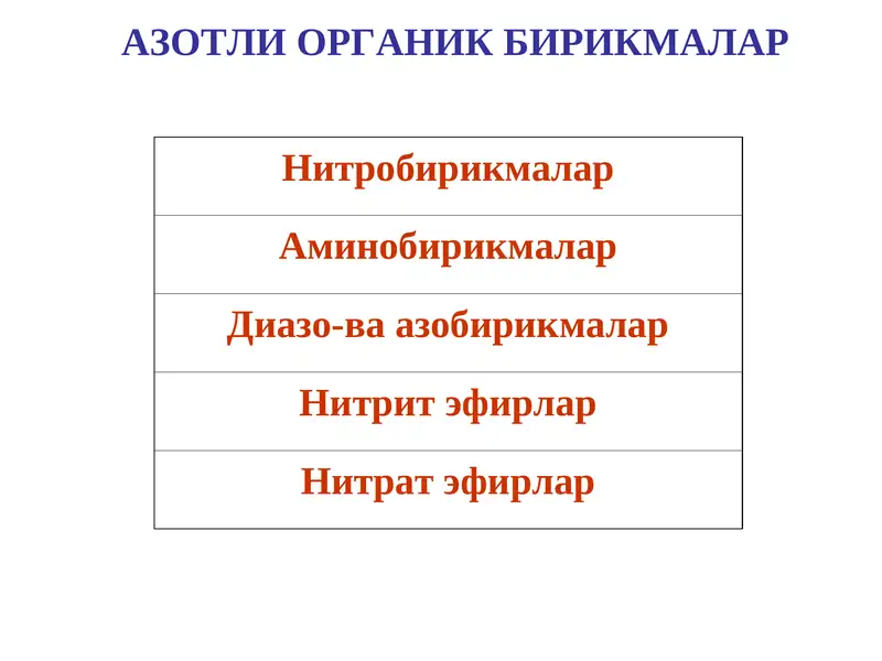 АЗОТЛИ ОРГАНИК БИРИКМАЛАР