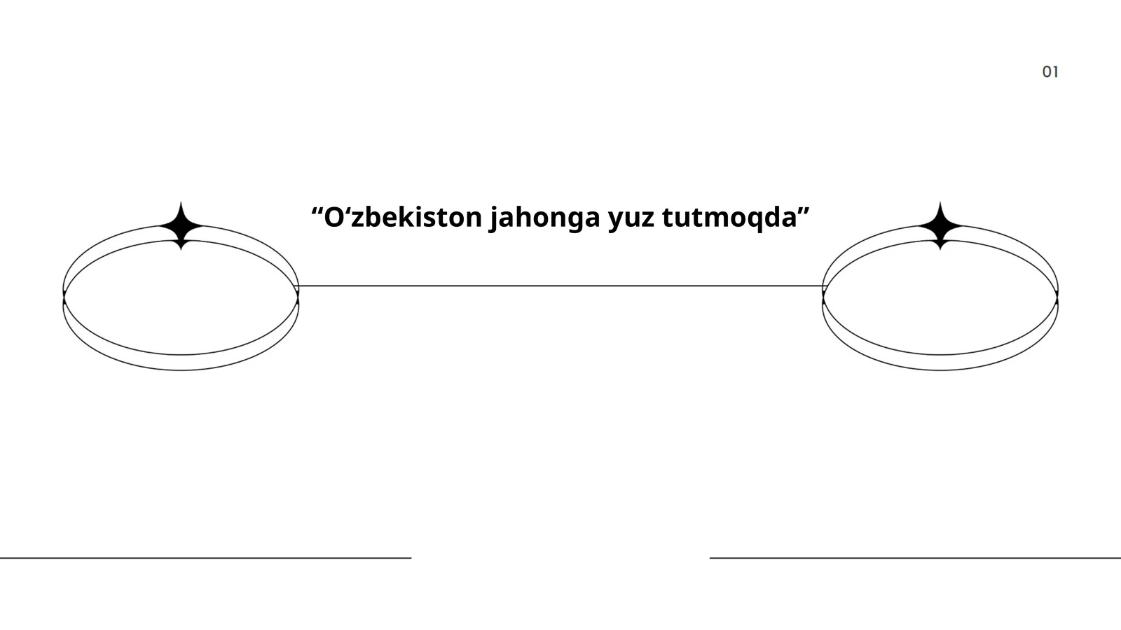 O‘zbekistonning xalqaro siyosiy munosabatlari