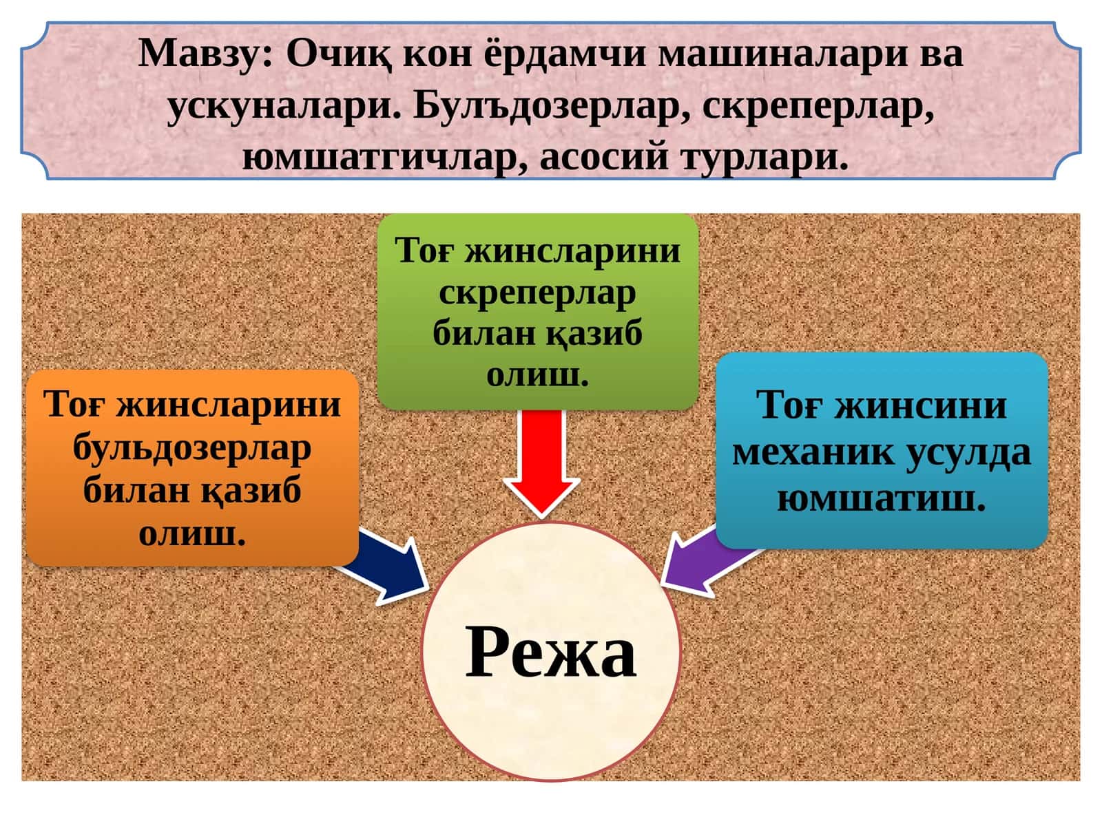 Очиқ конёрдамчи машиналари ва ускуналари