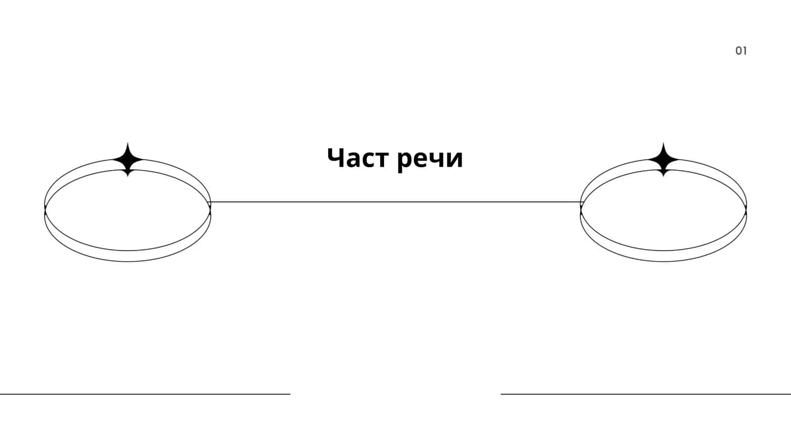 Част речи
