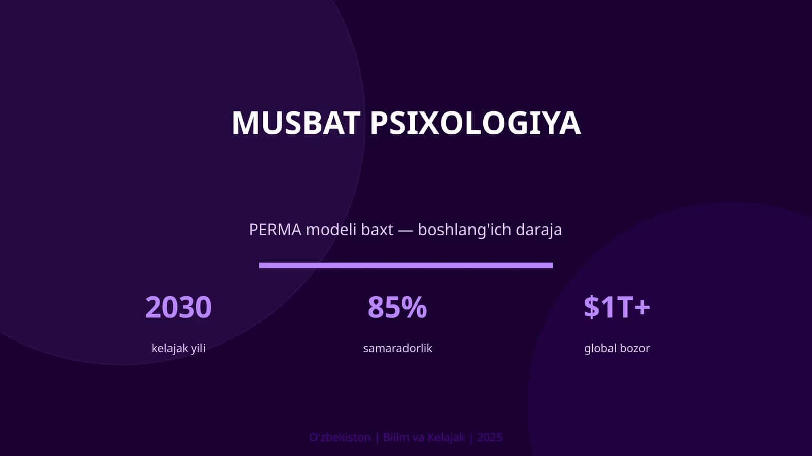 MUSBAT PSIXOLOGIYA
