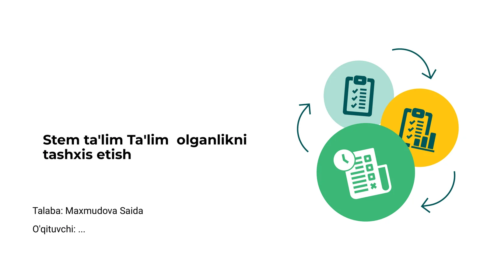 STEM Ta'limi