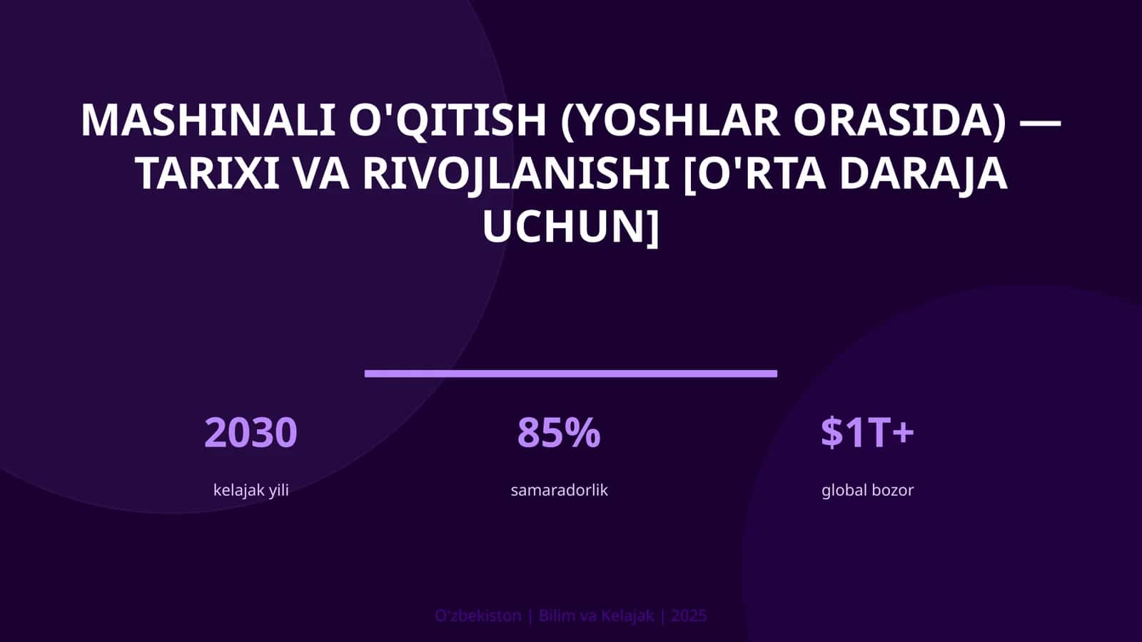 Mashinali o'qitish (Yoshlar orasida) - Tarixi va rivojlanishi [O'rta daraja uchun]