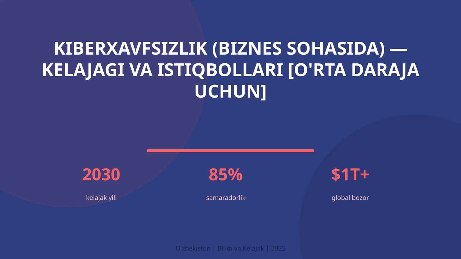 KIBERXAVFSIZLIK (BIZNES SOHASIDA) — KELAJAGI VA ISTIQBOLLARI [O'RTA DARAJA UCHUN]