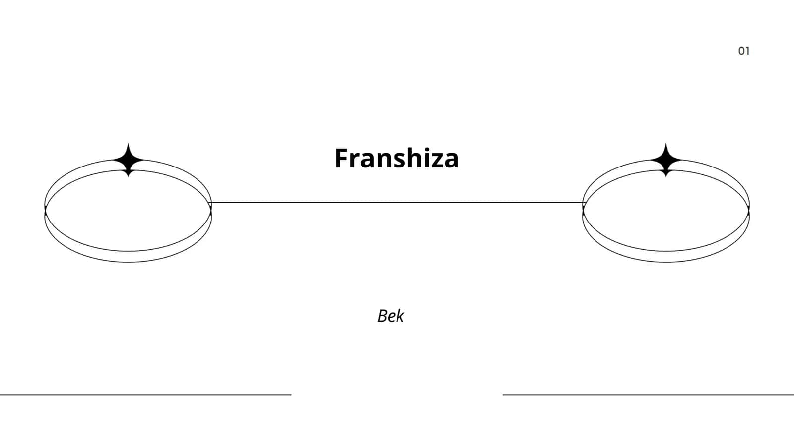Franshiza