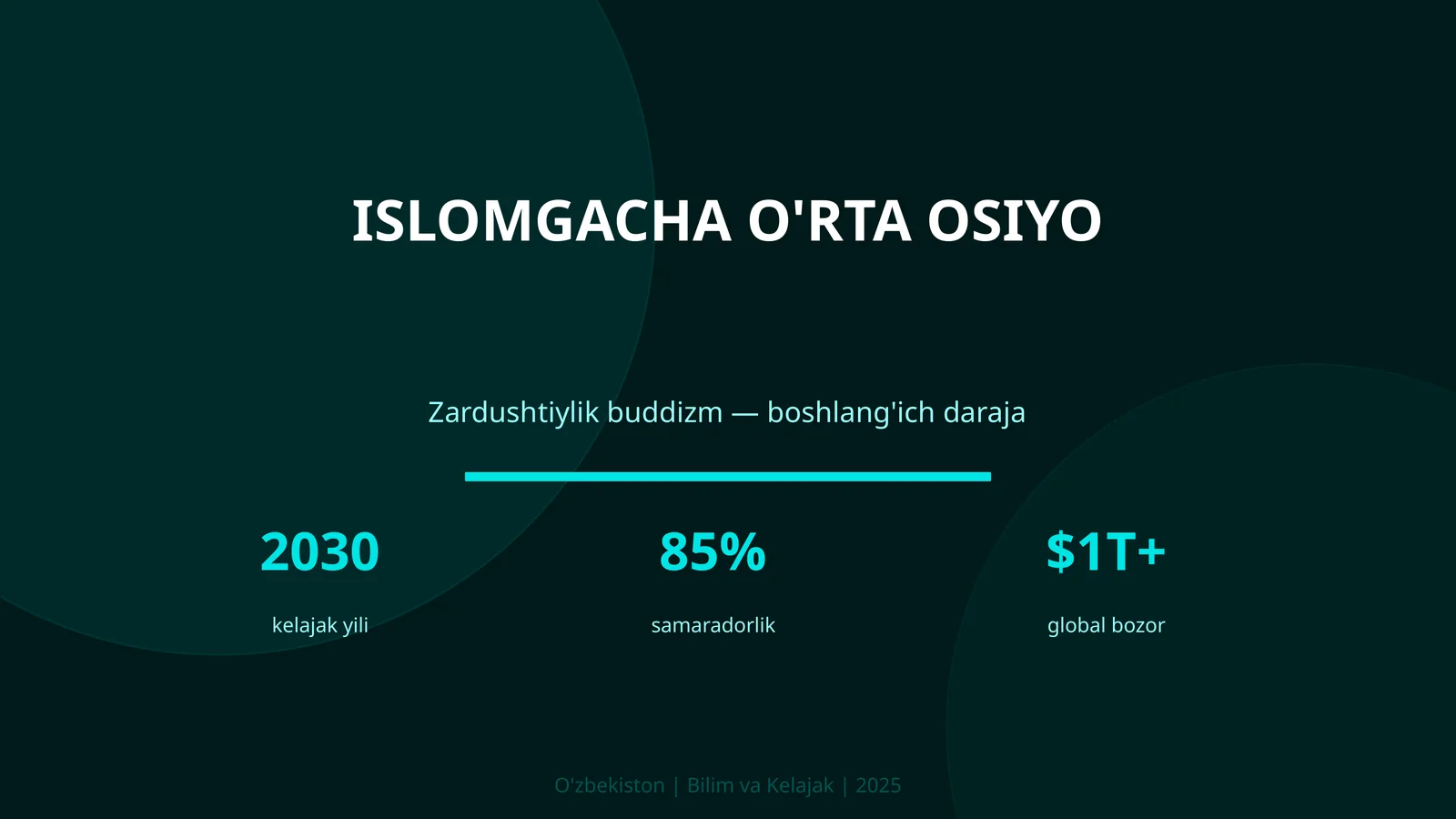 Islomgacha O'rta Osiyo