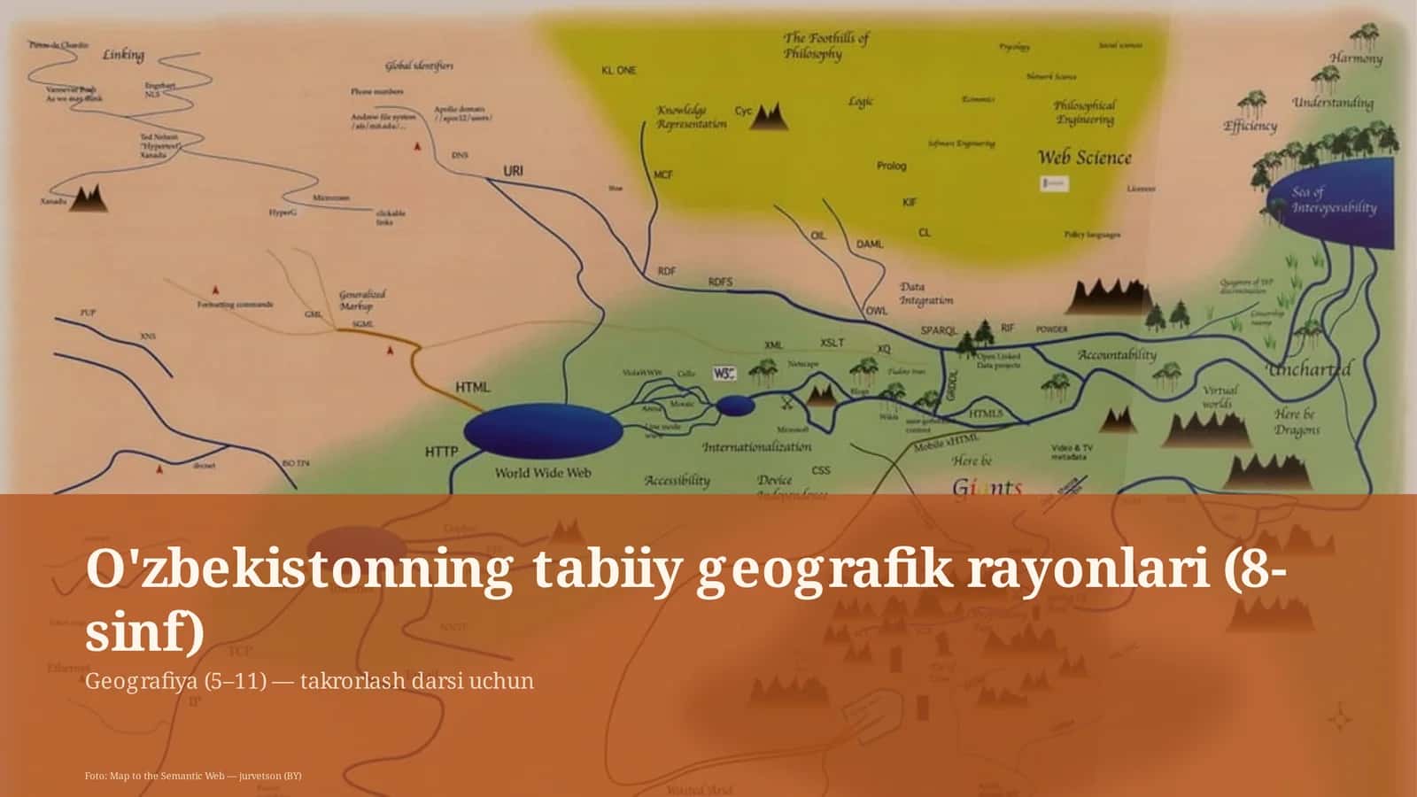 O'zbekistonning tabiiy geografik rayonlari (8-sinf)