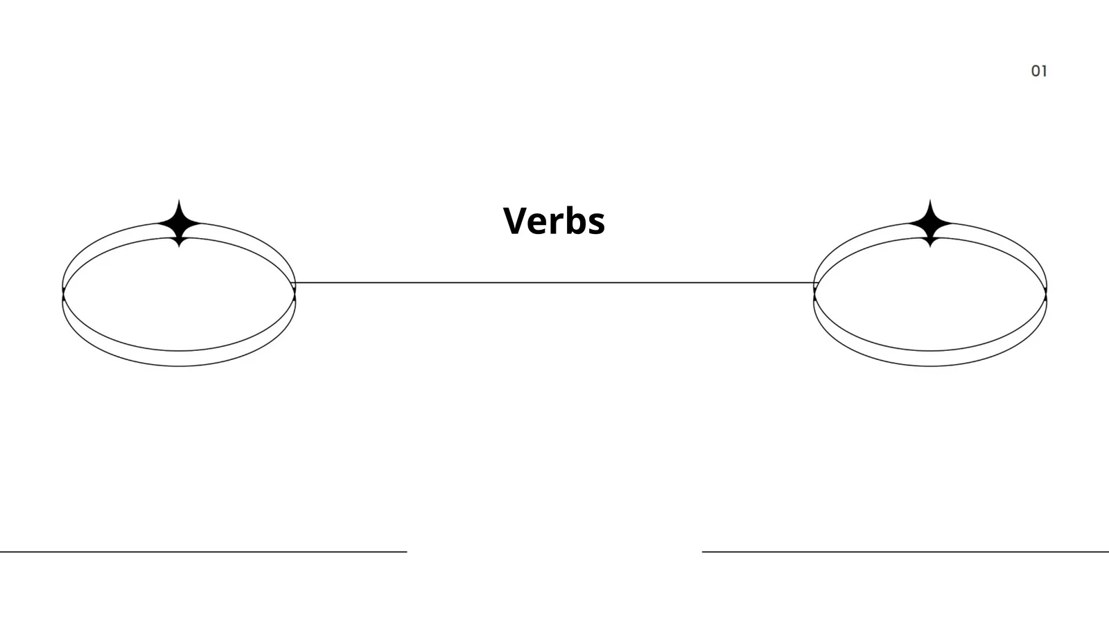Verbs