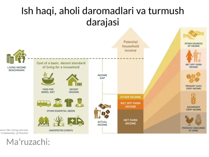 Ish haqi, aholi daromadlari va turmush darajasi
