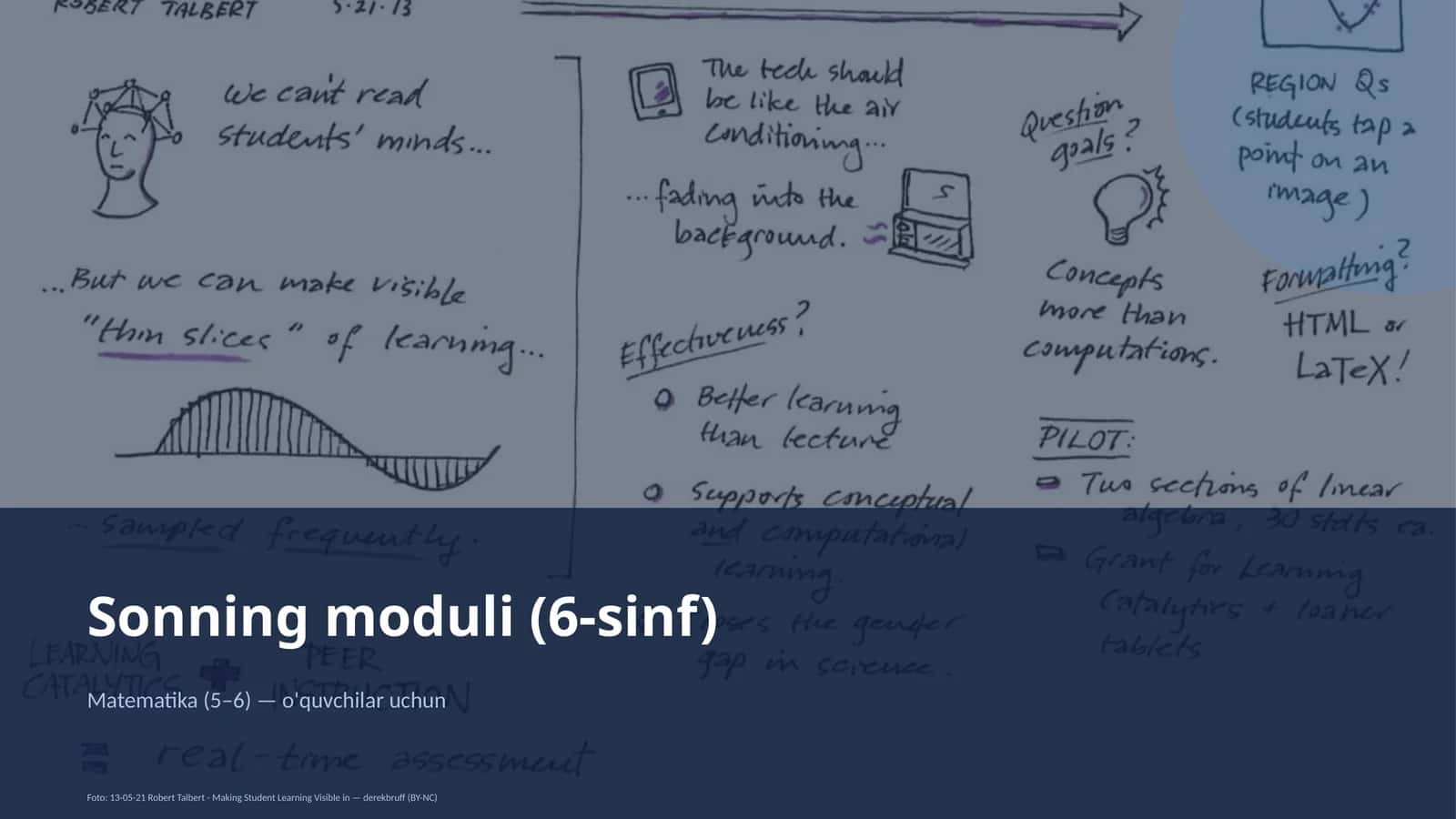 Sonning moduli (6-sinf)