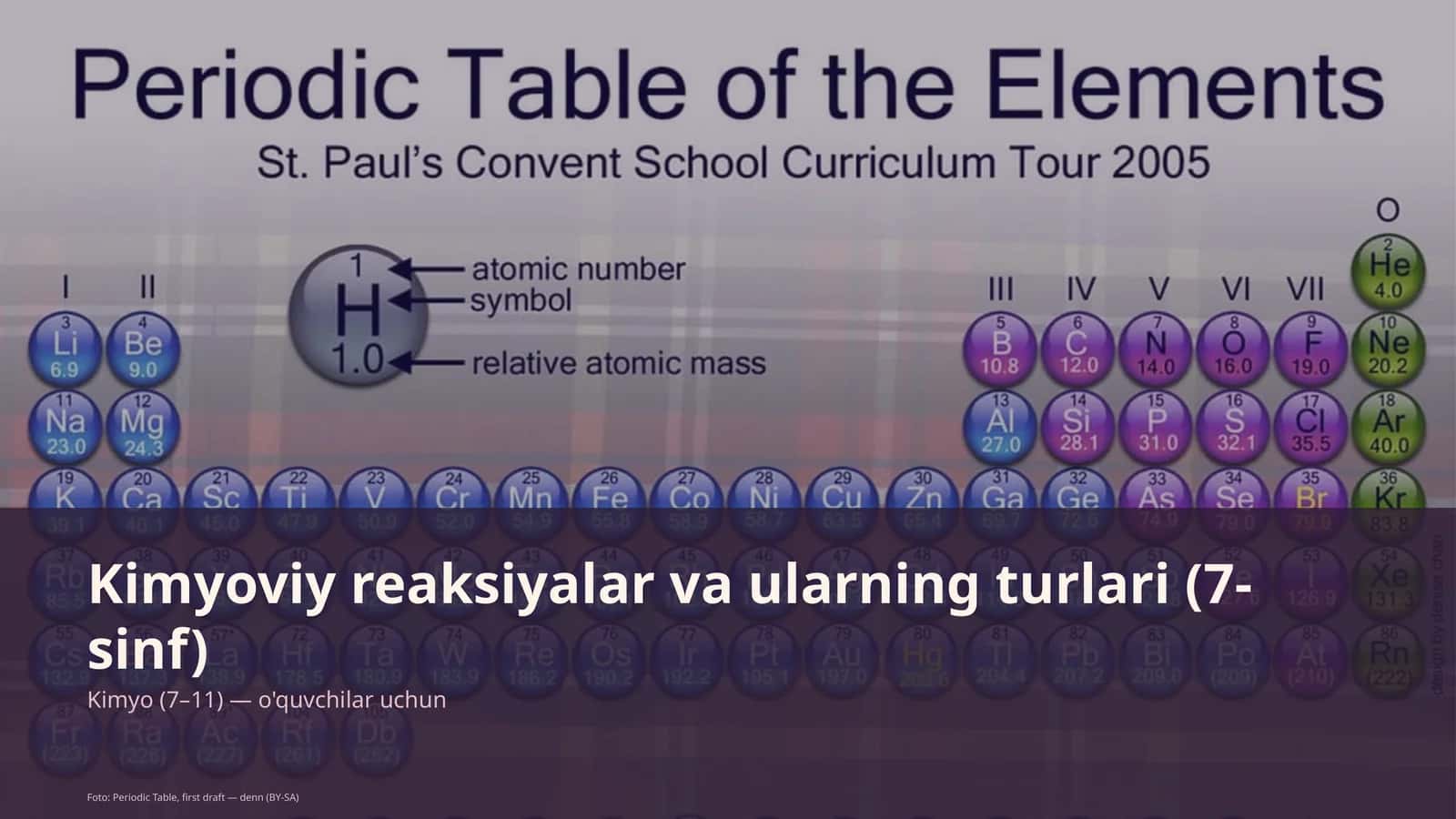 Kimyoviy reaksiyalar va ularning turlari (7-sinf)