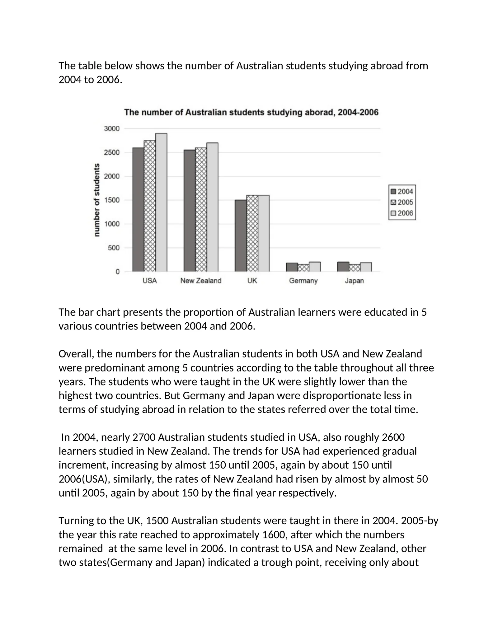 Statistics on Australian Students Studying Abroad