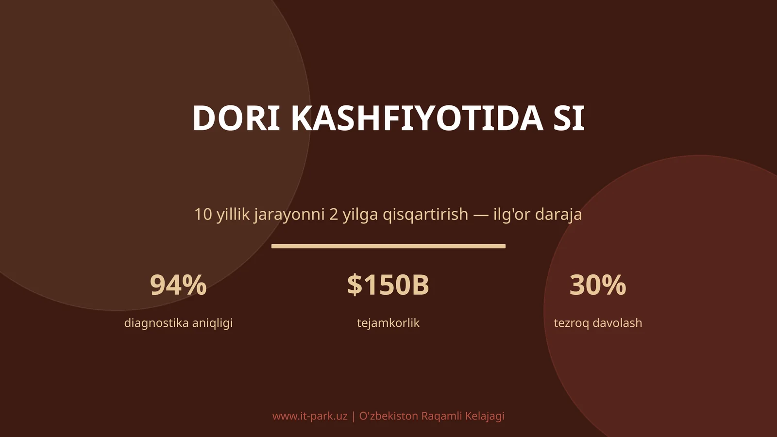 Dori kashfiyotida SI