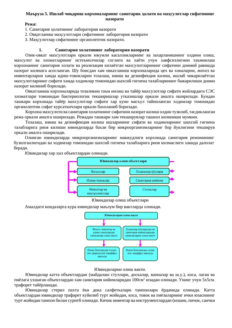 Санитария ҳолатининг назорати